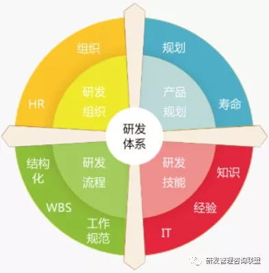 化繁為簡(jiǎn)，回歸實(shí)效 冰衡咨詢助力中國(guó)龍頭工程機(jī)械企業(yè)研發(fā)流程優(yōu)化案例