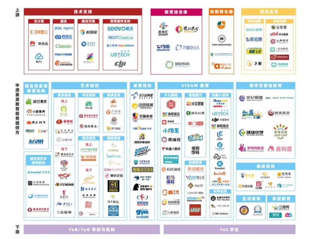 2022 中國素質(zhì)教育行業(yè)報告|精選報告